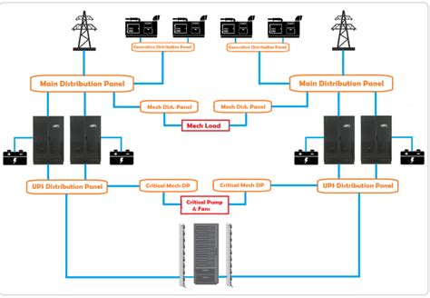 transformer tier system.